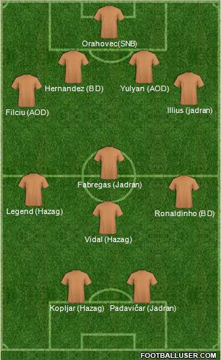 Dream Team Formation 2011