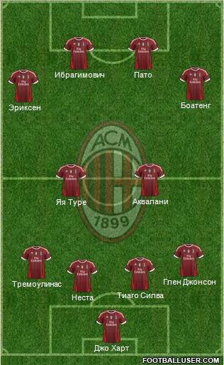 A.C. Milan Formation 2011