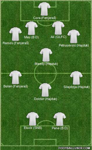 Dream Team Formation 2011