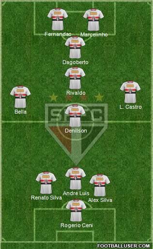 São Paulo FC Formation 2011