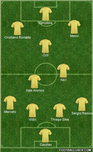 Dream Team Formation 2011