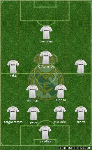 Real Madrid C.F. Formation 2011