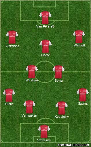 Arsenal Formation 2011