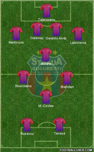 FC Steaua Bucharest Formation 2011