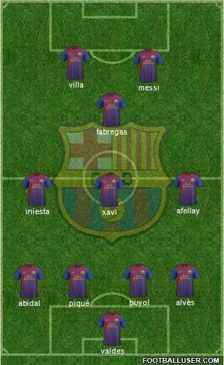F.C. Barcelona Formation 2011