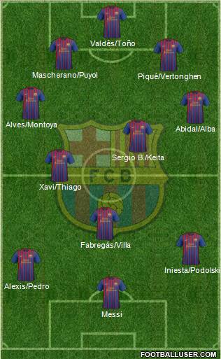 F.C. Barcelona Formation 2011