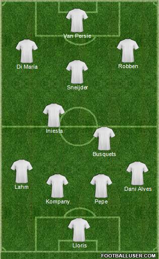 Dream Team Formation 2011