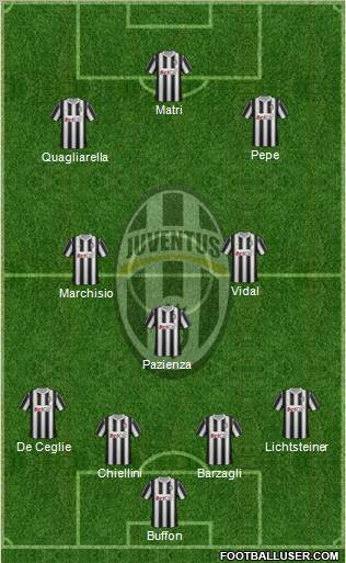 Juventus Formation 2011