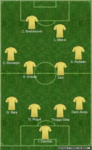 Dream Team Formation 2011