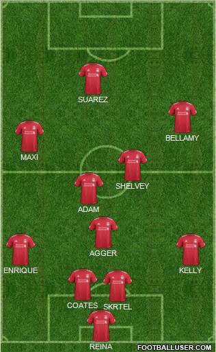 Liverpool Formation 2011