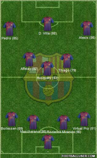 F.C. Barcelona Formation 2011