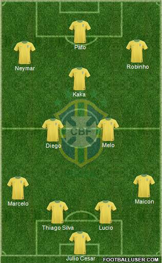 Brazil Formation 2011