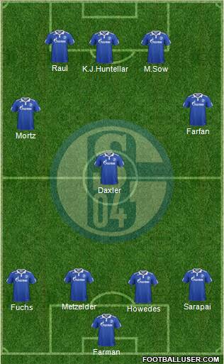 FC Schalke 04 Formation 2011