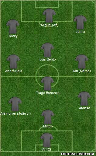 Fifa Team Formation 2011