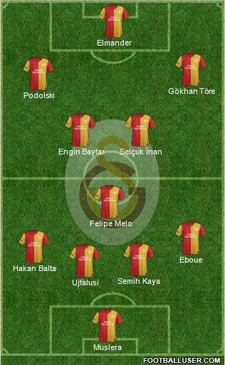 Galatasaray SK Formation 2011