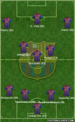 F.C. Barcelona Formation 2011