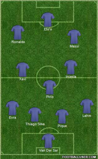 Dream Team Formation 2011