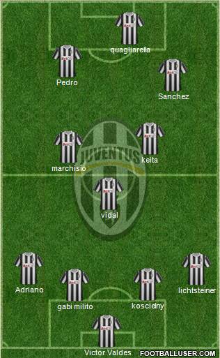 Juventus Formation 2011