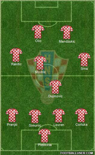 Croatia Formation 2011