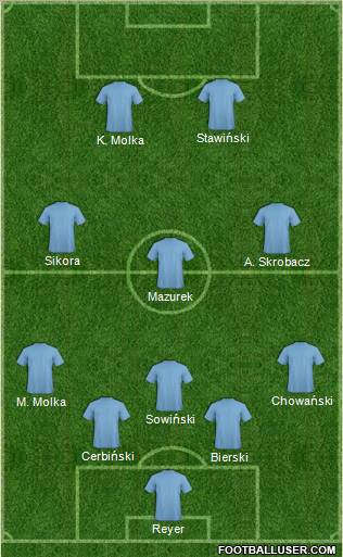 Dream Team Formation 2011