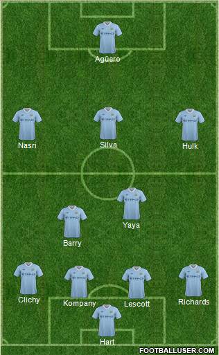 Manchester City Formation 2011
