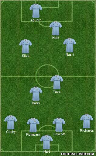 Manchester City Formation 2011