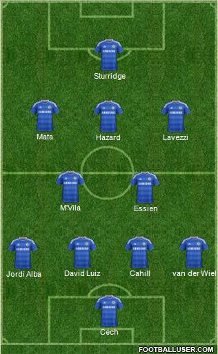 Chelsea Formation 2011
