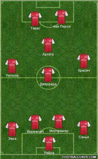 Arsenal Formation 2011