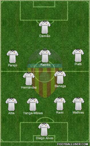 Valencia C.F., S.A.D. Formation 2011