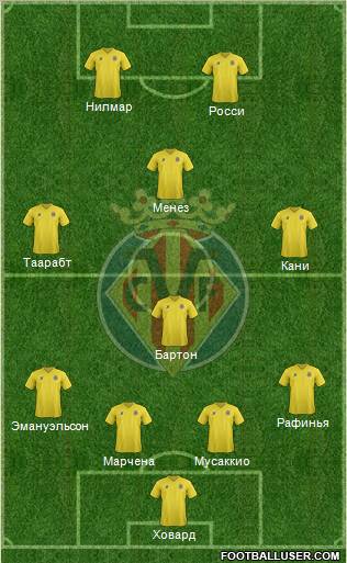 Villarreal C.F., S.A.D. Formation 2011