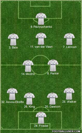 Tottenham Hotspur Formation 2011