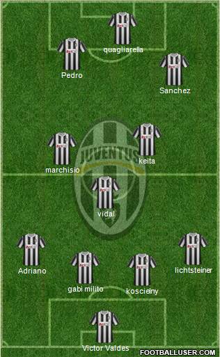Juventus Formation 2011