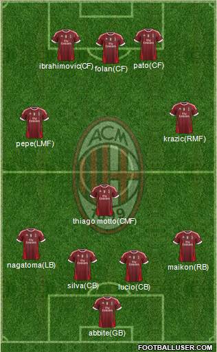 A.C. Milan Formation 2011