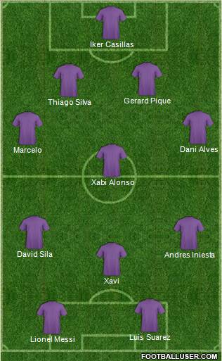 Dream Team Formation 2011