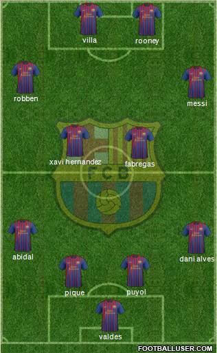 F.C. Barcelona Formation 2011