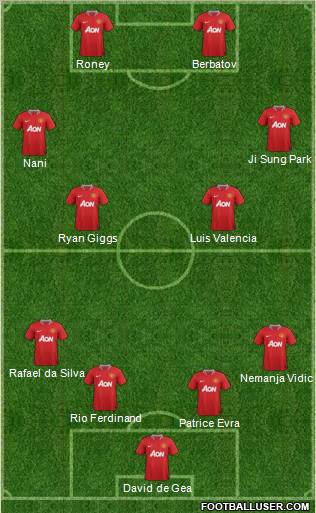 Manchester United Formation 2011