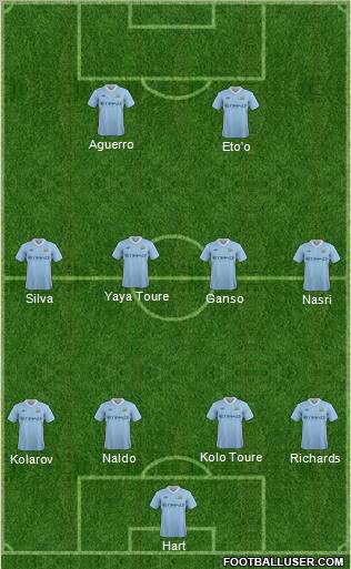 Manchester City Formation 2011