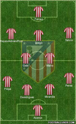 C. Atlético Madrid S.A.D. Formation 2011