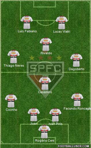 São Paulo FC Formation 2011
