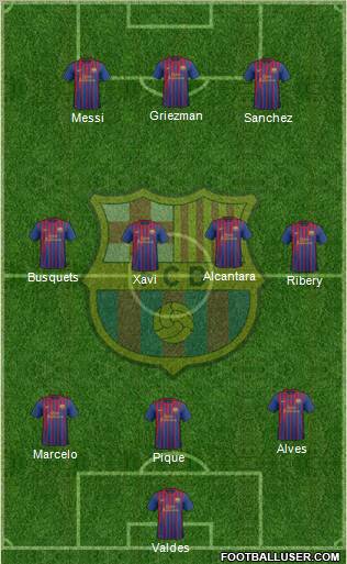 F.C. Barcelona Formation 2011