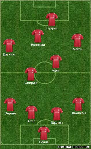 Liverpool Formation 2011