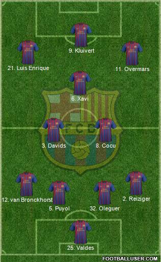 F.C. Barcelona Formation 2011
