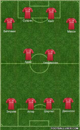 Liverpool Formation 2011