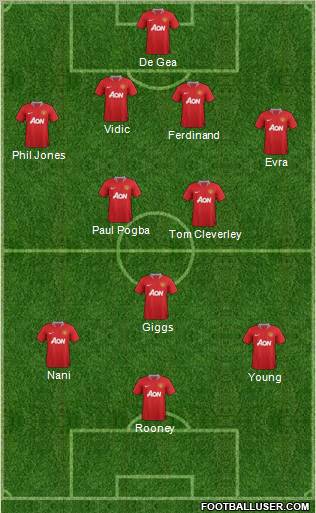 Manchester United Formation 2011