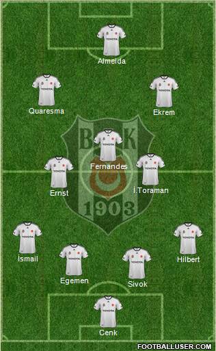 Besiktas JK Formation 2011