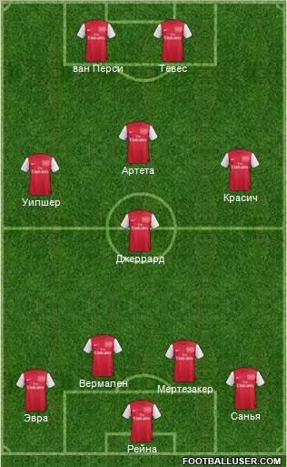 Arsenal Formation 2011
