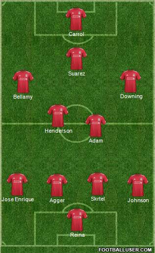 Liverpool Formation 2011