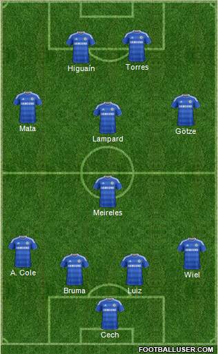 Chelsea Formation 2011