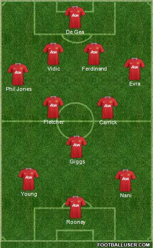 Manchester United Formation 2011