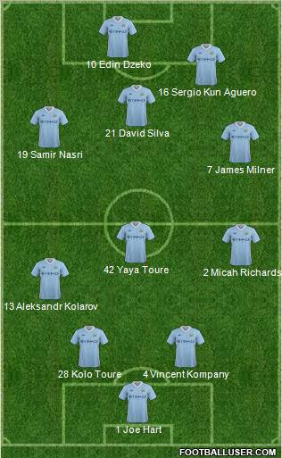 Manchester City Formation 2011